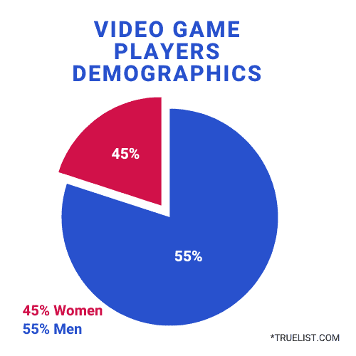 Video Game Players Demographics