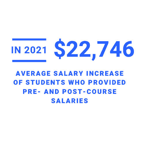 Springboard Average Salary Increase