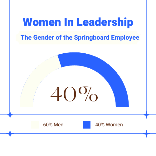 Springboard Women In Leadership