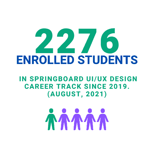 UX/UI Student Enrollment in Springboard