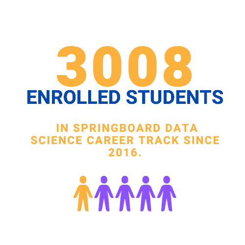 Data Science Number Of Enrolled Students