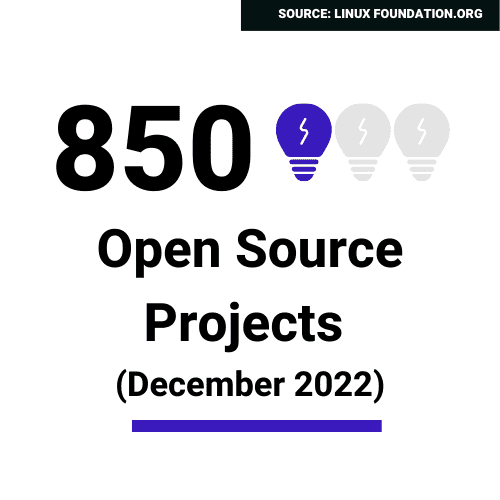 Linux Foundation Open Source Projects