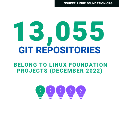 Linux Foundation Git Repositories