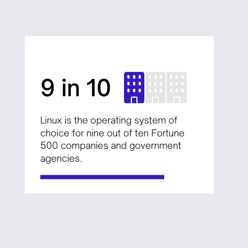 Linux Operating System Statistics