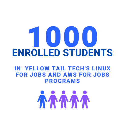 Yellow Tail Tech Total Enrolled Students
