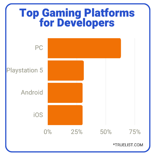 Top Gaming Platforms